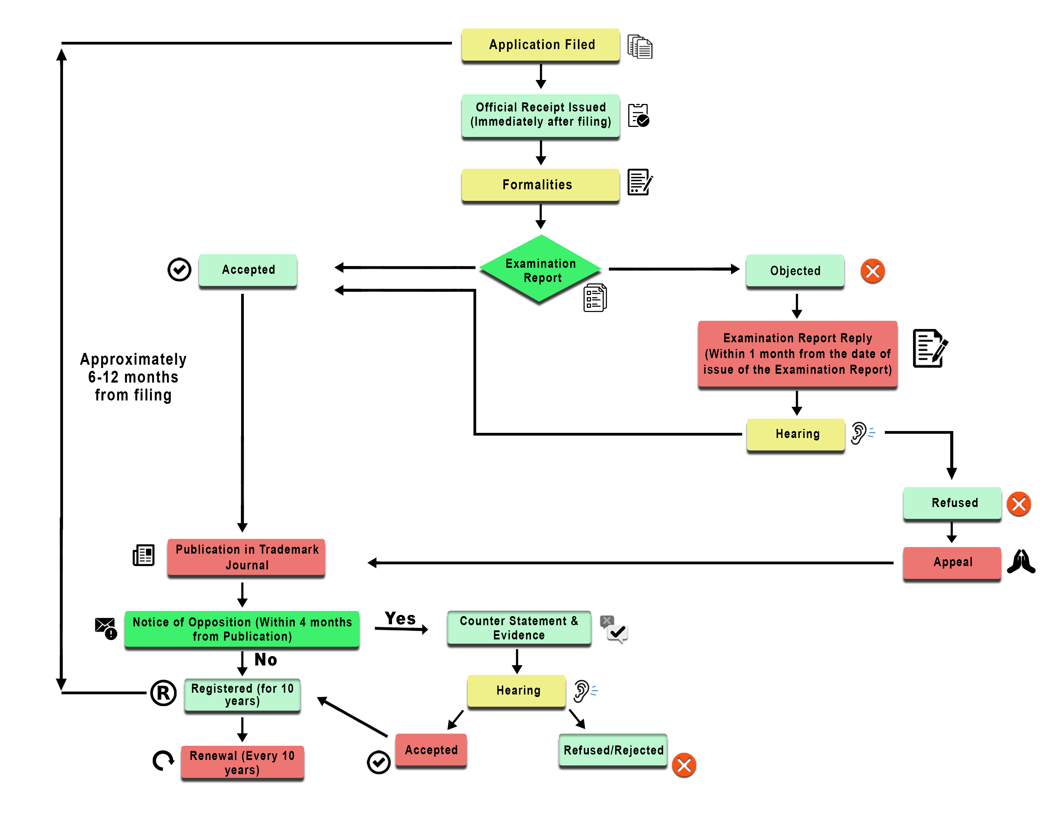 Trademark Registration Timeline in India: Full Process Explained ⏳